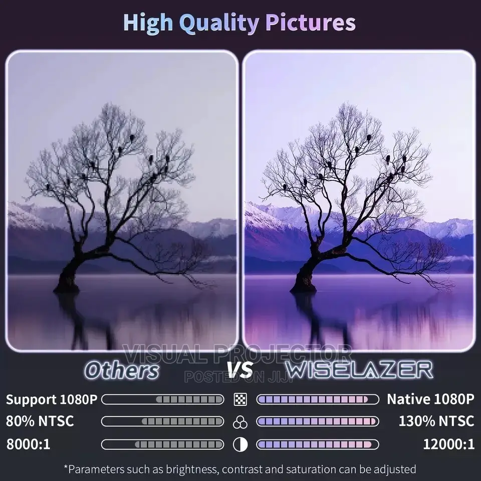 Android Projector (New 2024 ) Higher Brightness