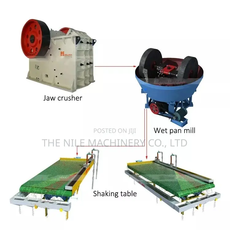 Wet Gold Processing Equipment Pan Mill