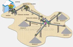 Complete Crushing Plant for Granite
