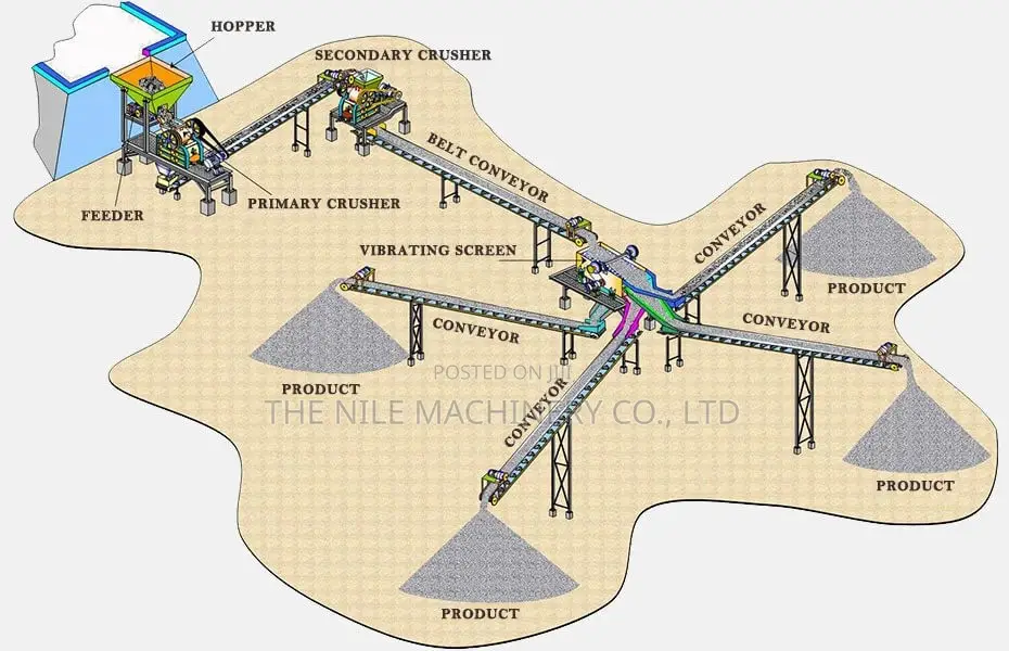 Complete Crushing Plant for Granite
