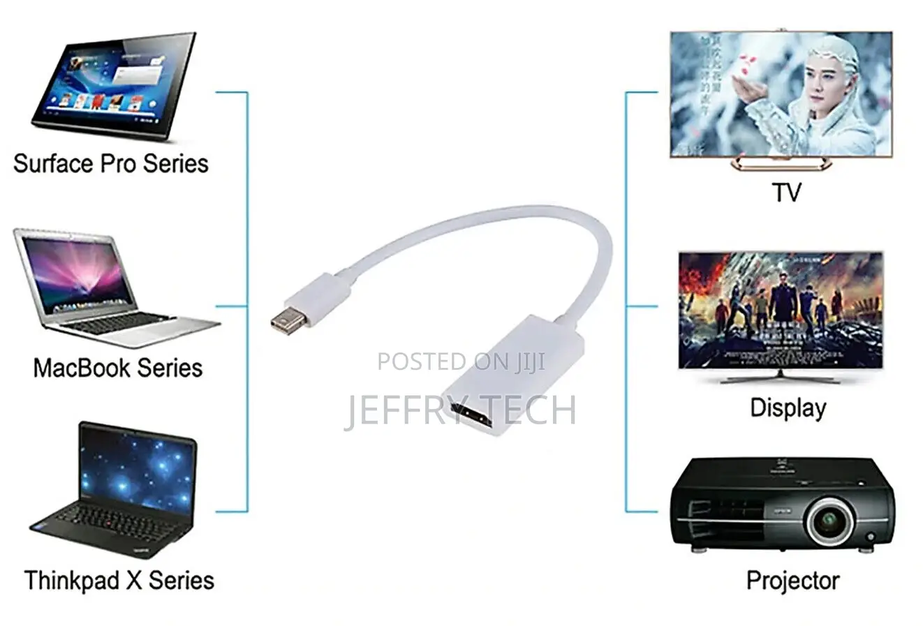 Mini Display Port to HDMI Adapter for Macbook Air - PRO Thun