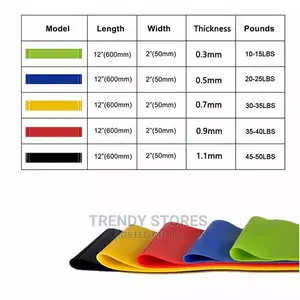 Set of 5 Resistance Band