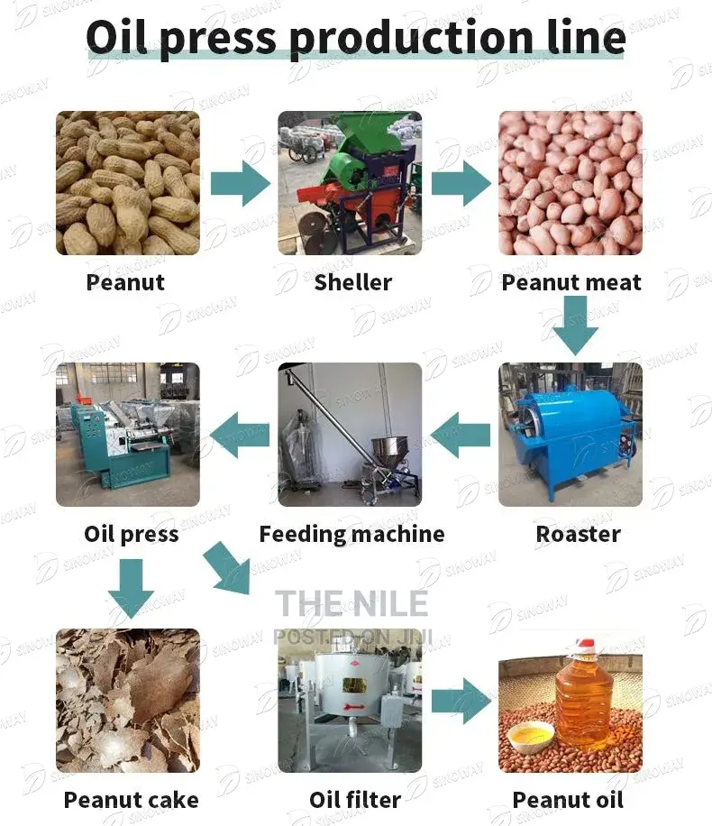 Coconut Oil Extraction Machine Line