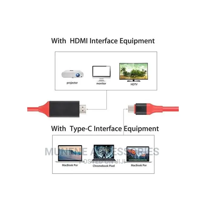 1080P 2M Type C Usb-C to HDMI HD TV Cable for Samsung Etc