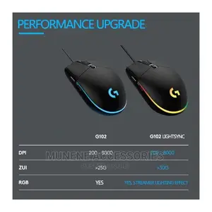 Logitech G102 6 Keys 8000 DPI Wired Optical Gaming Mouse