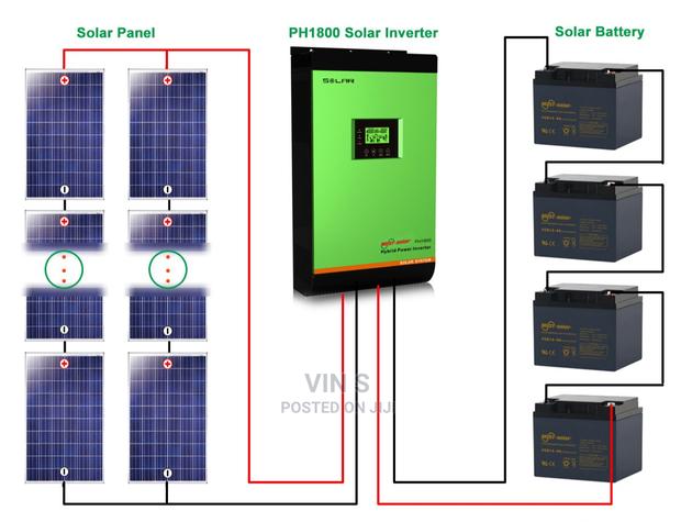Solar Backup System* Solar Backup System-Solar Backup System - main view