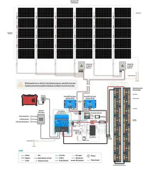 Solar Backup System) Solar Backup System%Solar Backup System