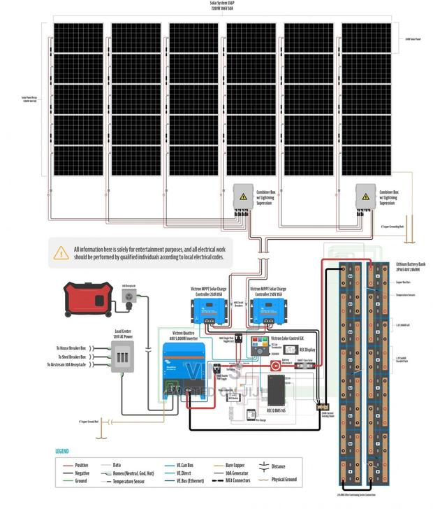 Solar Backup System) Solar Backup System%Solar Backup System