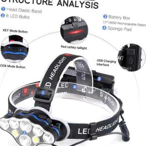 8 Lumen LED Headlights/Rechargeable Waterproof Headlights - thumbnail 2