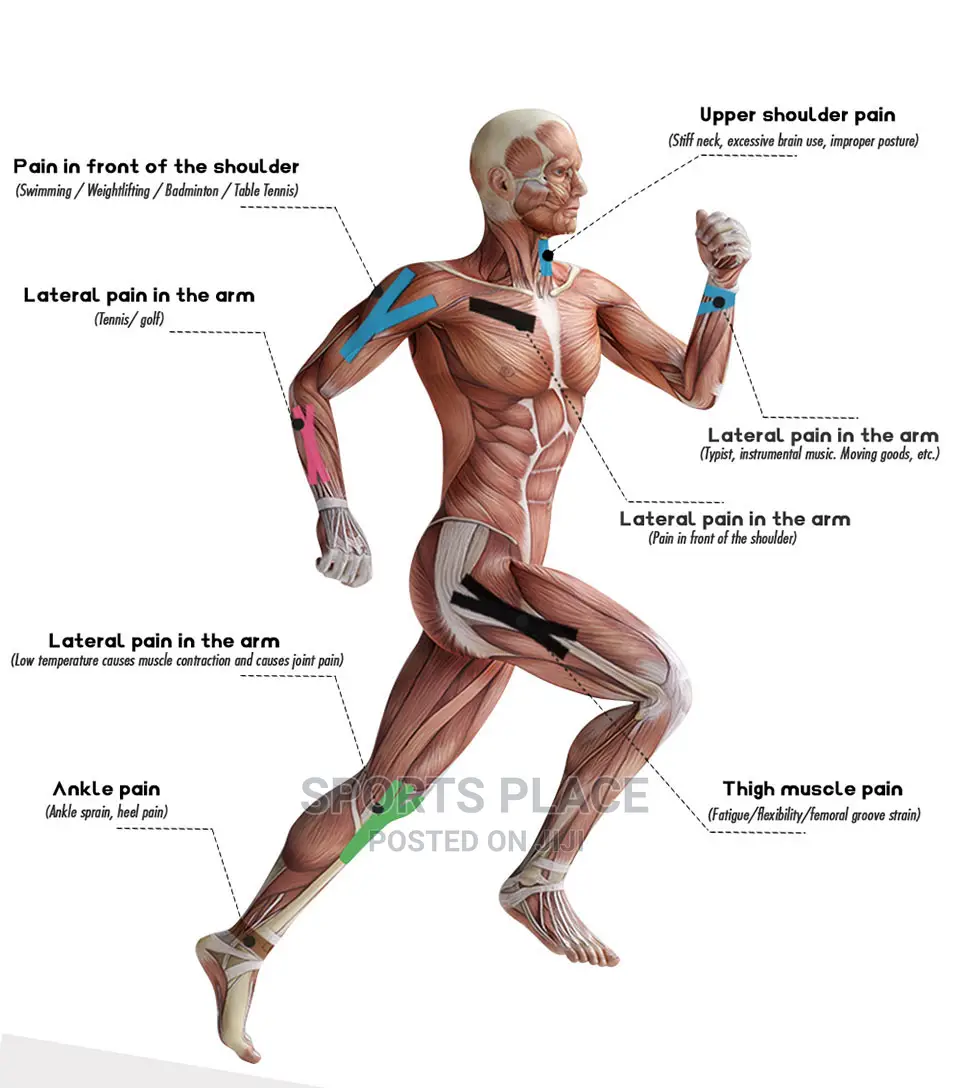 Kinesiology Tape K-Tape Athletic Tapes Muscle Tapes