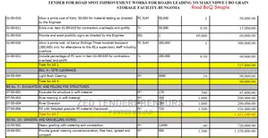 Bill of Quantities (BOQ) Experts