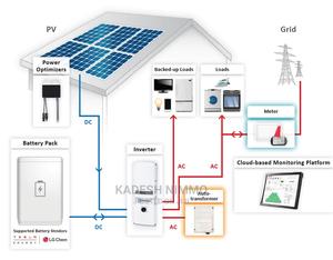 1.0 Kva Solar Back Up System