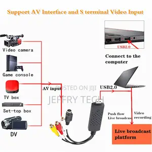 USB 2.0 to RCA Adapter Converter Cable USB 2.0 RCA Audio Vi