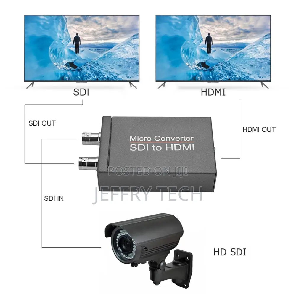 SDI to HDMI Converter SDI to HDMI Audio De-Embedder Support