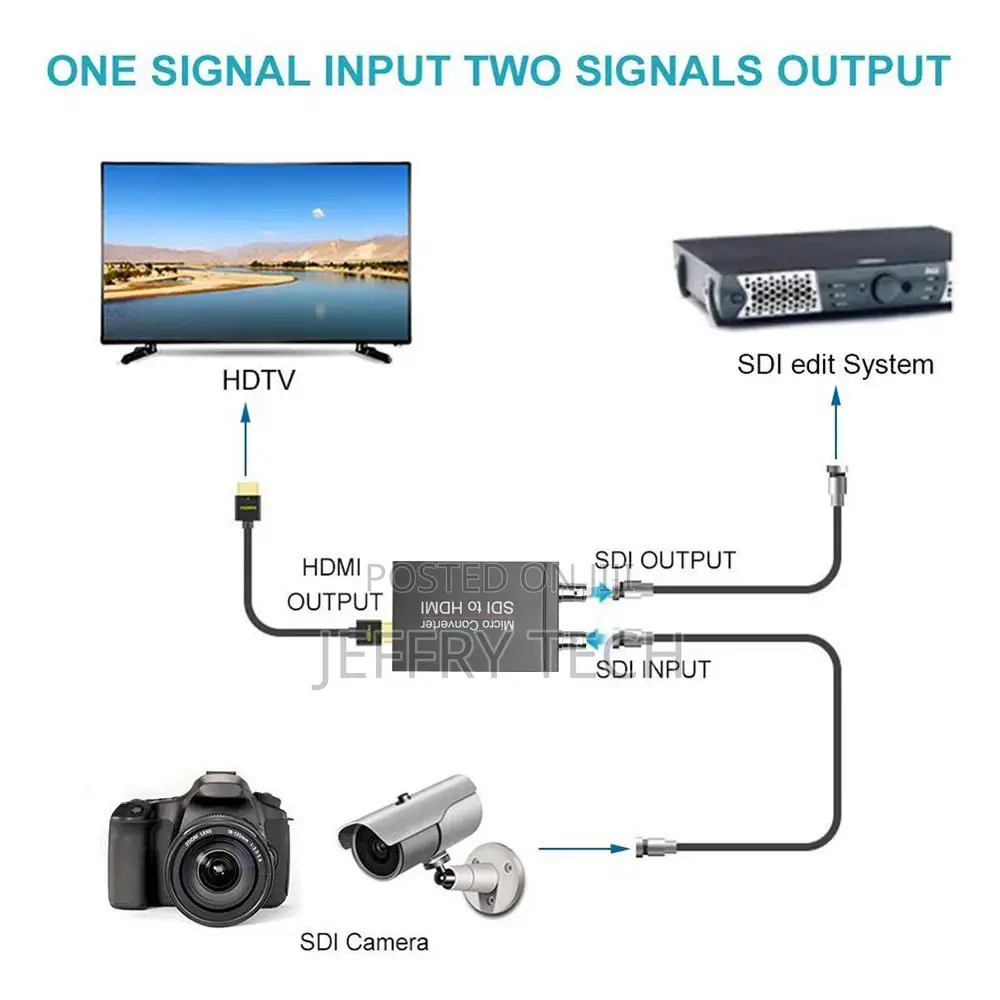 SDI to HDMI Converter SDI to HDMI Audio De-Embedder Support