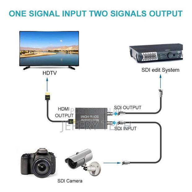 SDI to HDMI Converter SDI to HDMI Audio De-Embedder Support - thumbnail 5