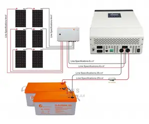3kva Solar Backup System* 3kva Solar Backup System_ Solar