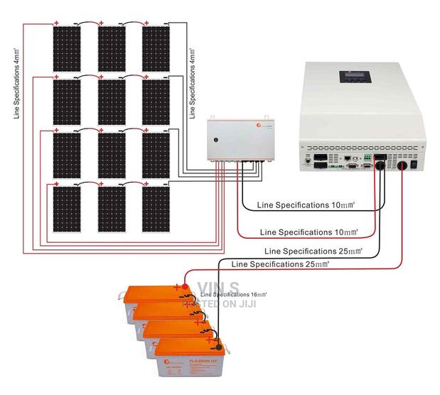 5kva Solar Backup System< 5kva Solar Backup System*
