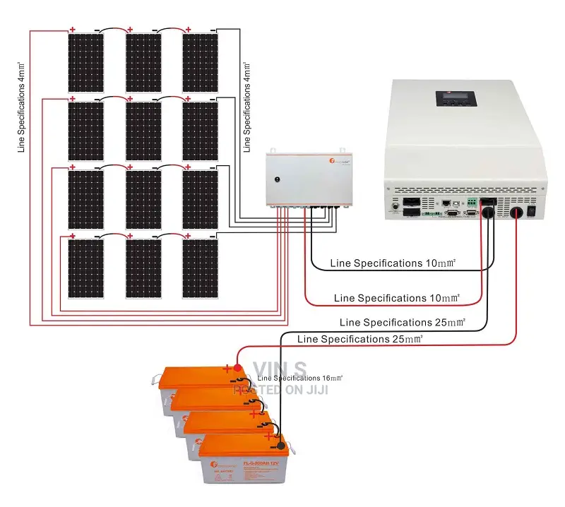 5kva Solar Backup System< 5kva Solar Backup System*