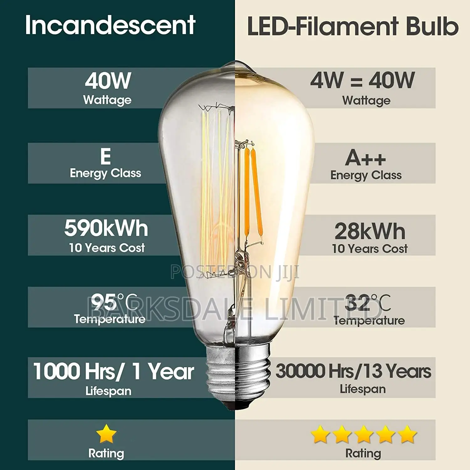 LED Filament Edison Warm White Light Bulb E27screw Dimmable