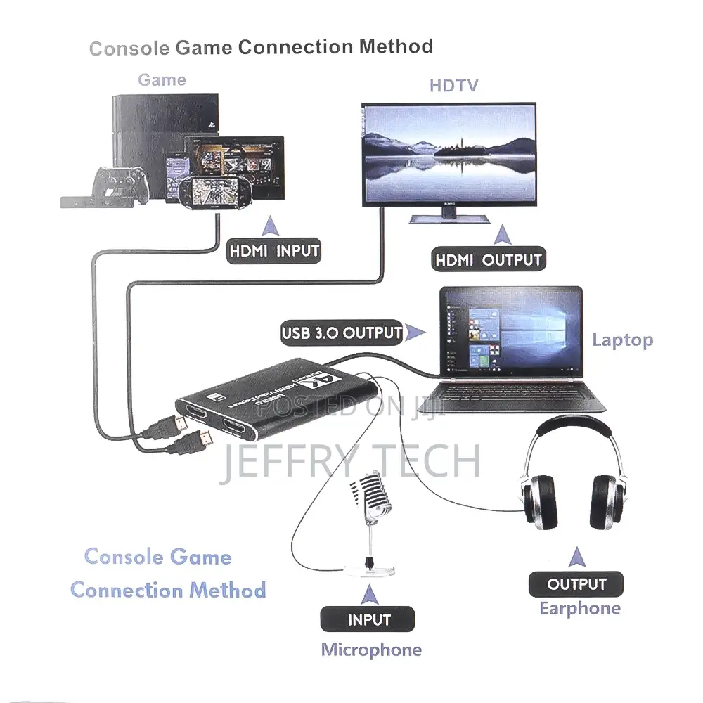  Video Capture Card USB 3.0 1080P Game Grabber USB 2.0 Cap