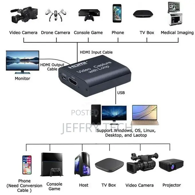 USB 2.0 to HDMI HD Video Capture With Loop