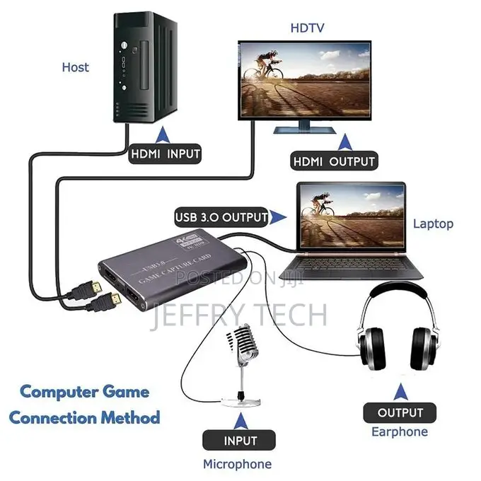 Generic Video Capture Card Device