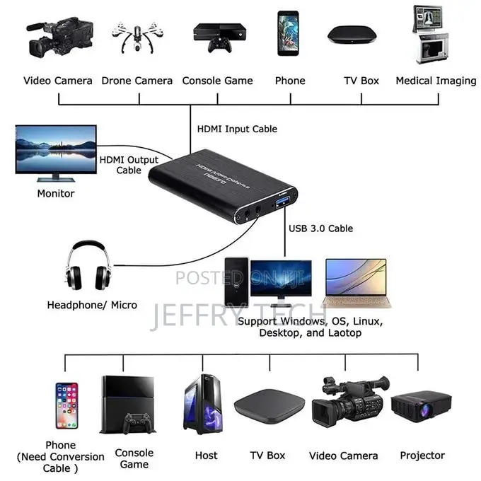 Generic Video Capture Card Device