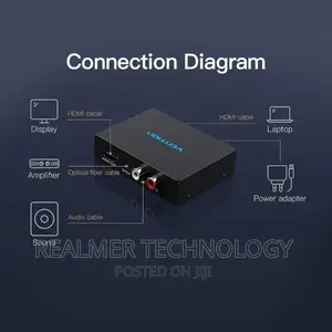 Vention HDMI Audio Segregator – VEN-AFHB0