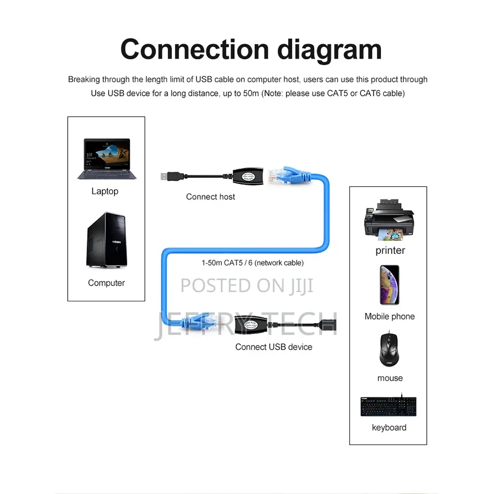 RJ45 USB 2.0 Extension Adapter RJ45 Lan Network Ethernet Rep