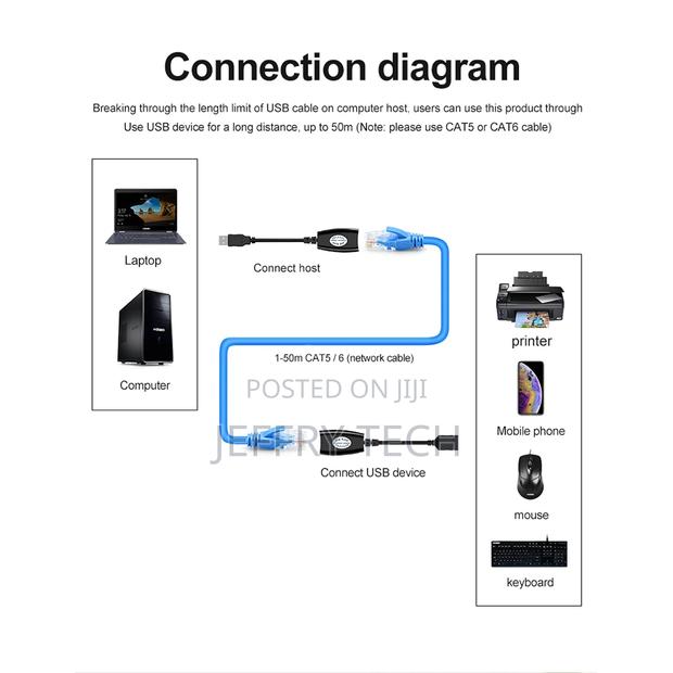 RJ45 USB 2.0 Extension Adapter RJ45 Lan Network Ethernet Rep - thumbnail 4