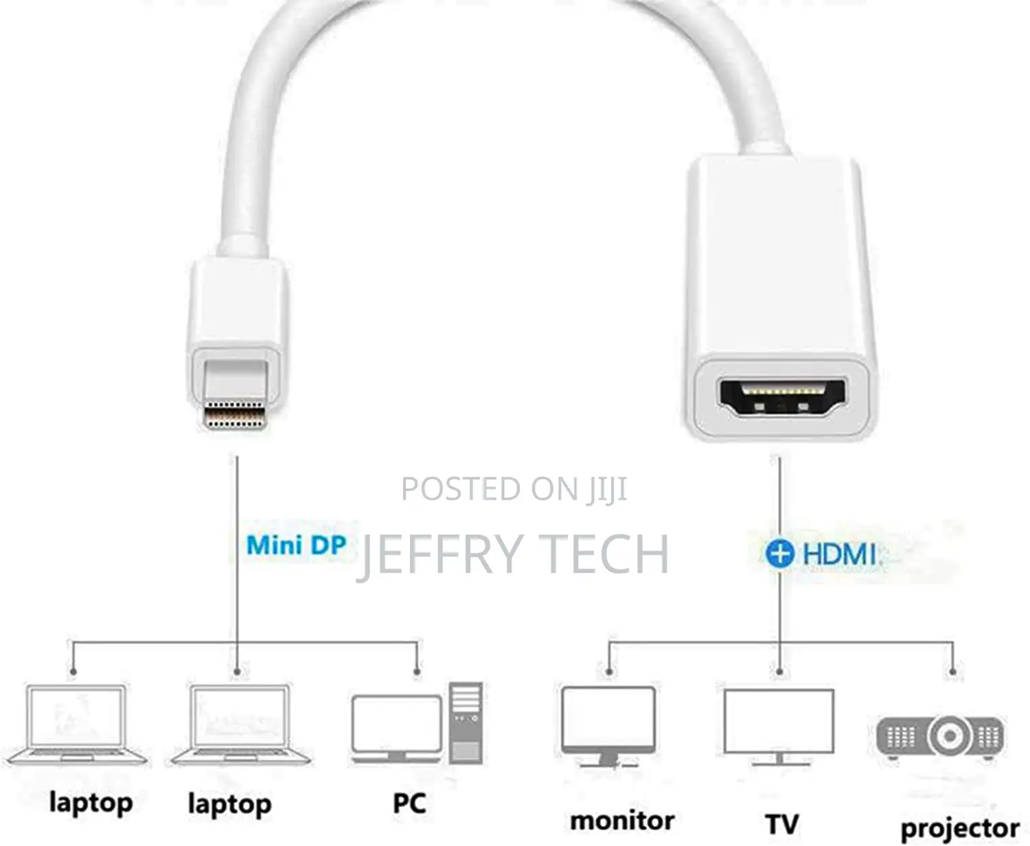 Mini Displayport to HDMI Adapter Mini DP Male to HDMI Female