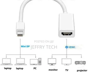 Mini Displayport to HDMI Adapter Mini DP Male to HDMI Female