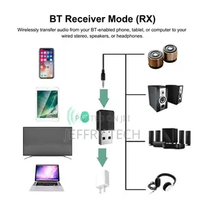USB Bluetooth 5.0 Audio Receiver Transmitter