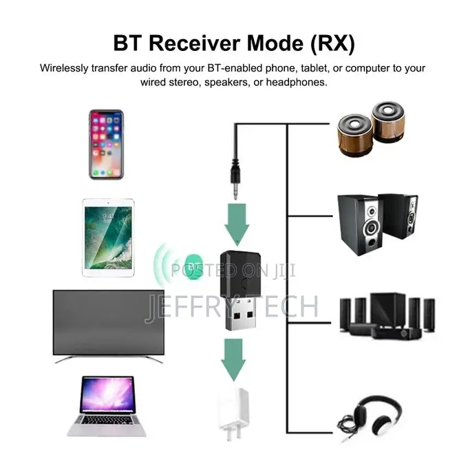 USB Bluetooth 5.0 Audio Receiver Transmitter