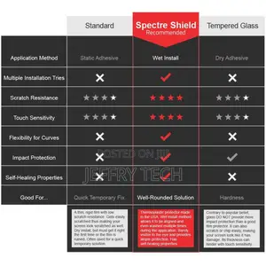 Oneplus 5 Screen Protector Case Friendly Spectre Shield