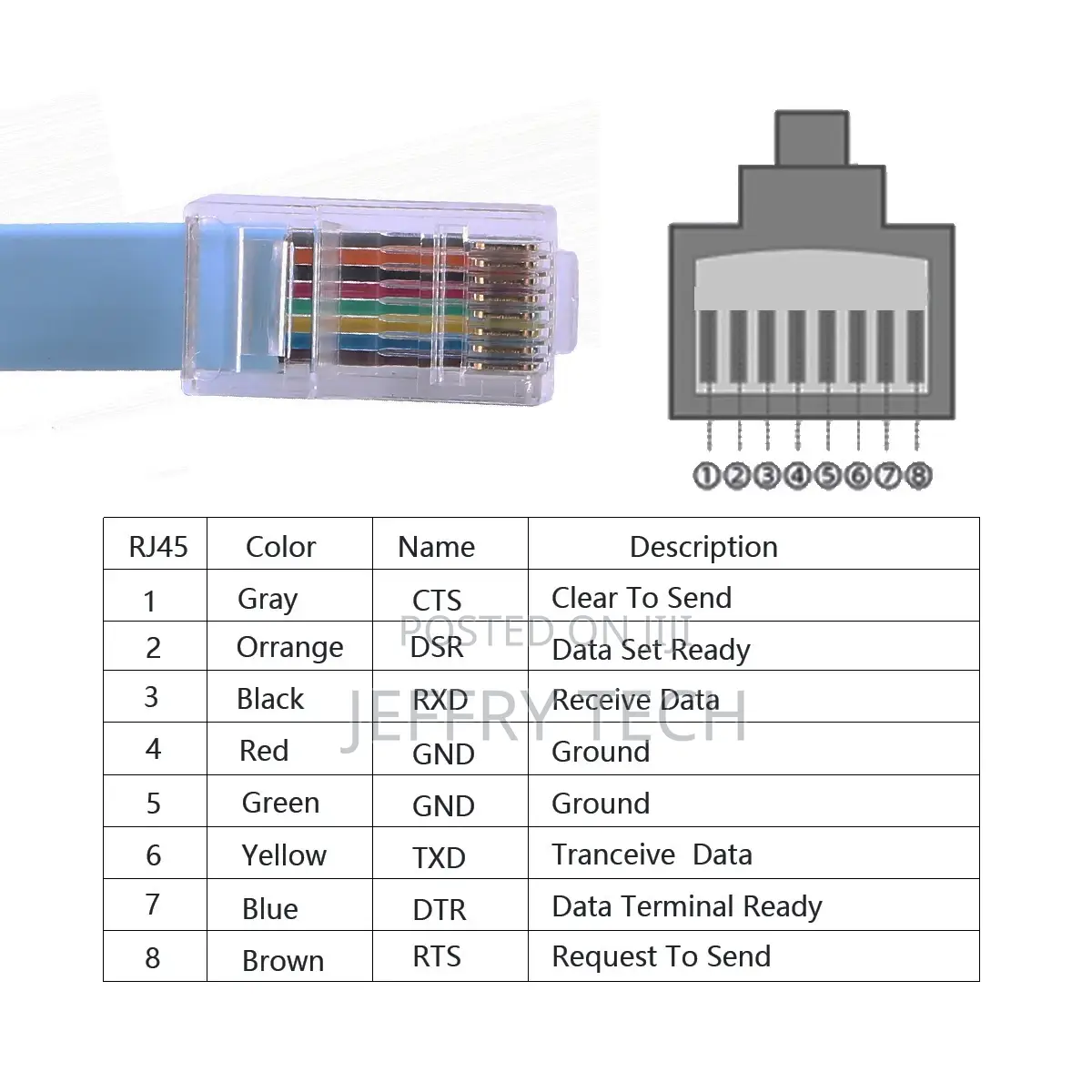 USB 2.0 DB9 to RJ45 RS232 Serial Console Router Blue Cable F