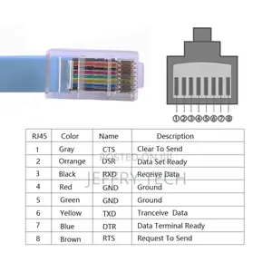 USB 2.0 DB9 to RJ45 RS232 Serial Console Router Blue Cable F
