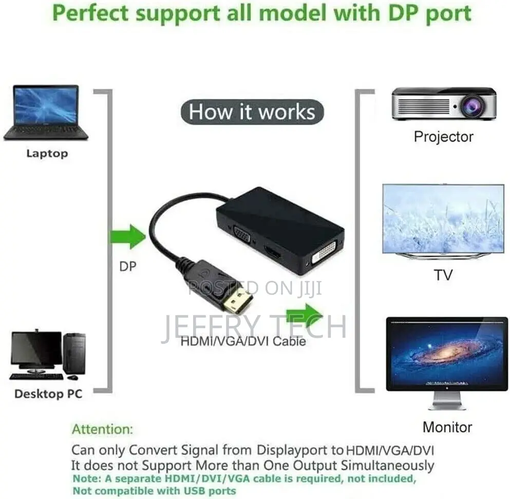 NEW 3in1 Displayport DP to HDMI DVI VGA Audio USB Adapter Co