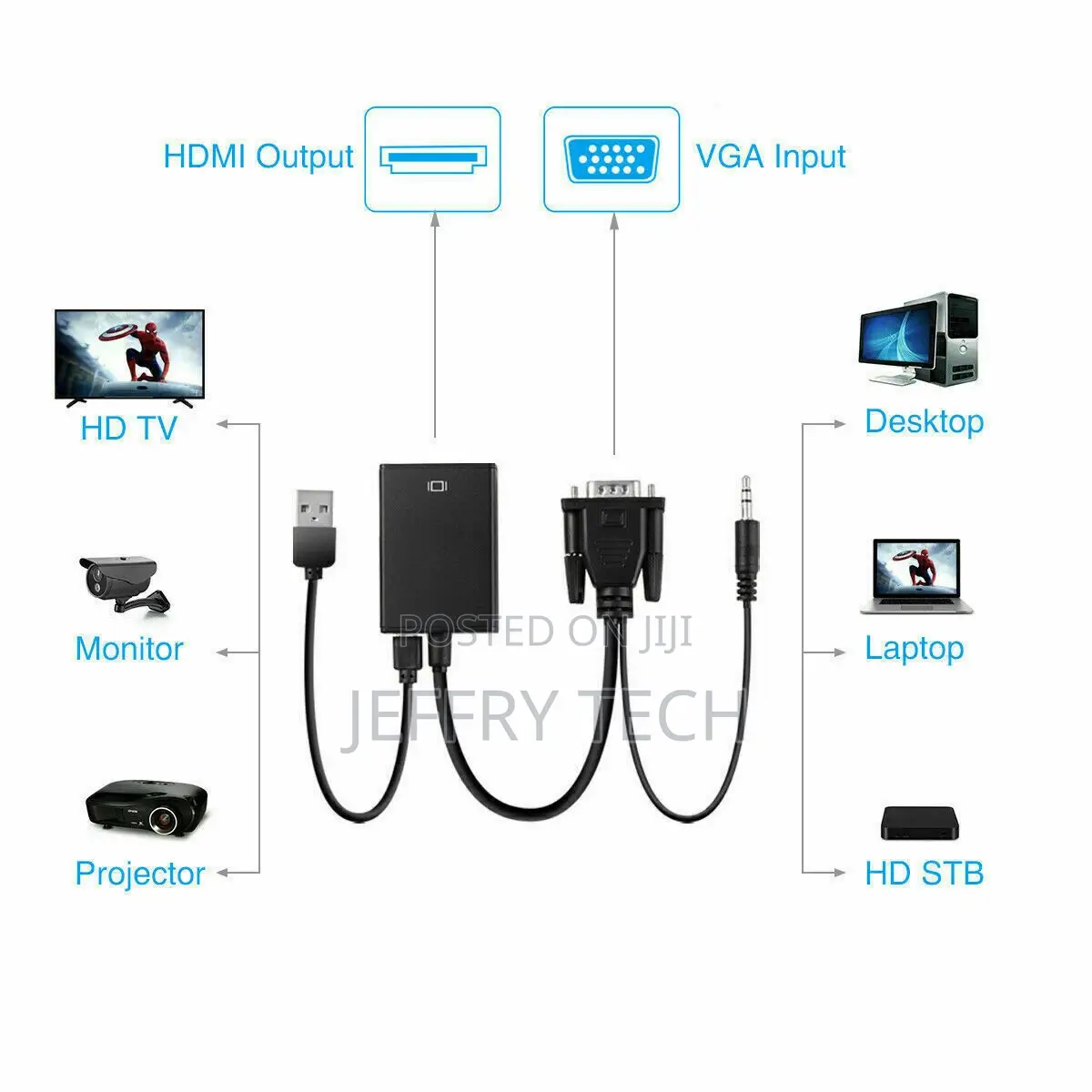 VGA to HDMI Converter 1080P HD Adapter With Audio Cable For