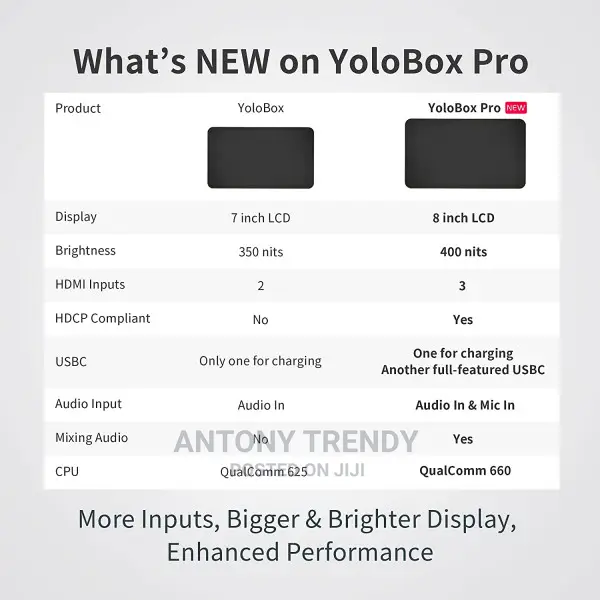 Yololiv Yolobox Pro Portable Multi-Camera Encoder