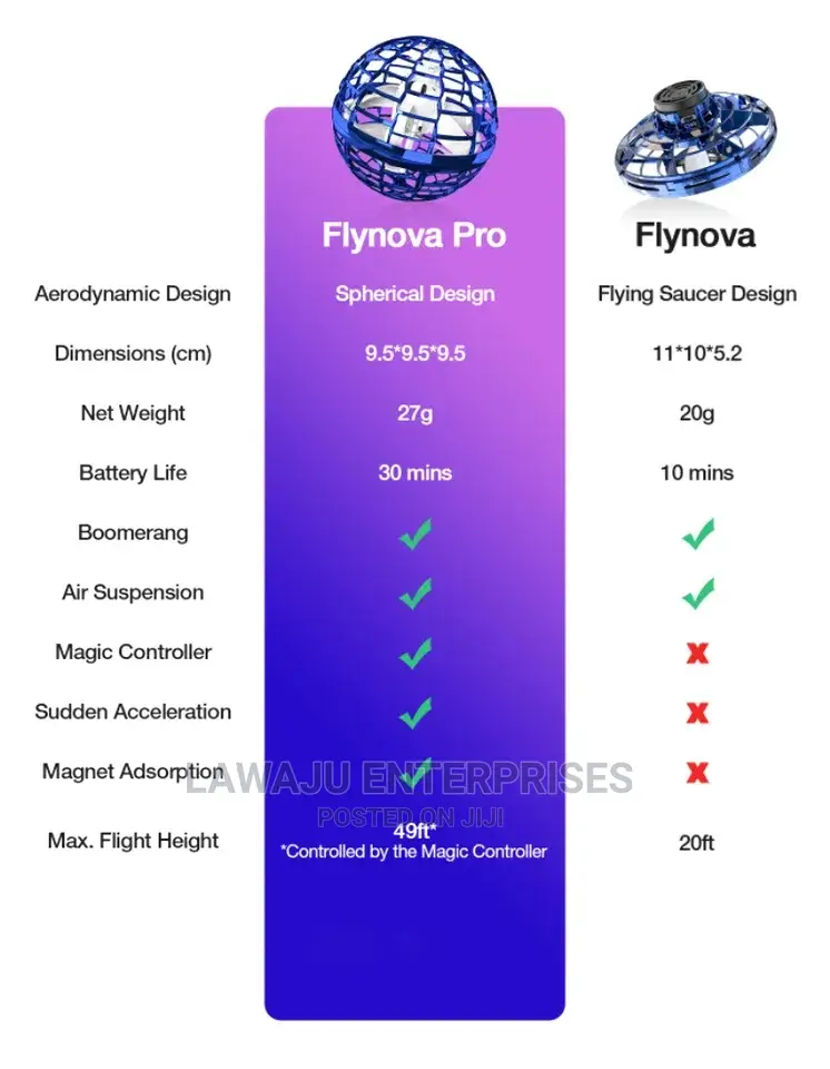 Flying Spinner - Great for Kids!!