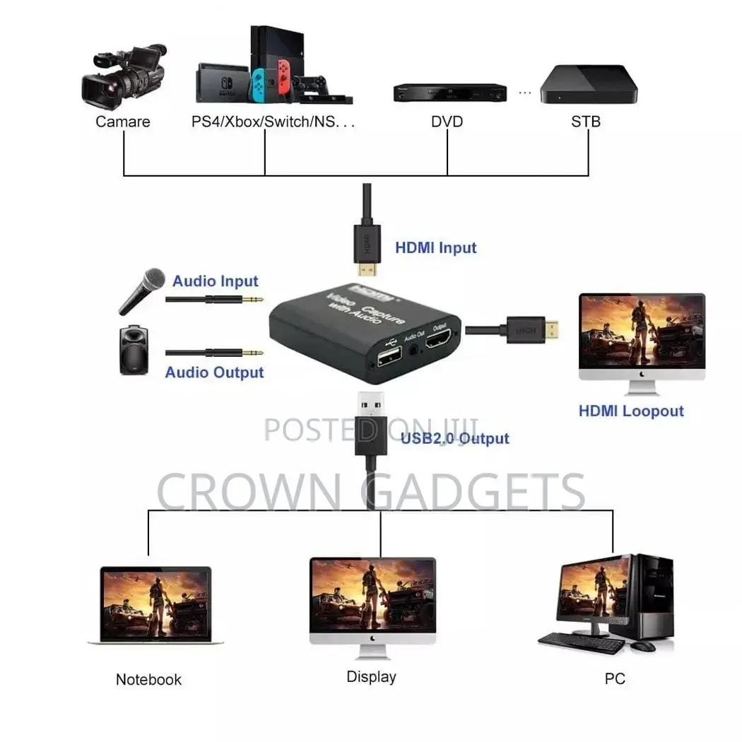 Audio Video Capture Card for Streaming