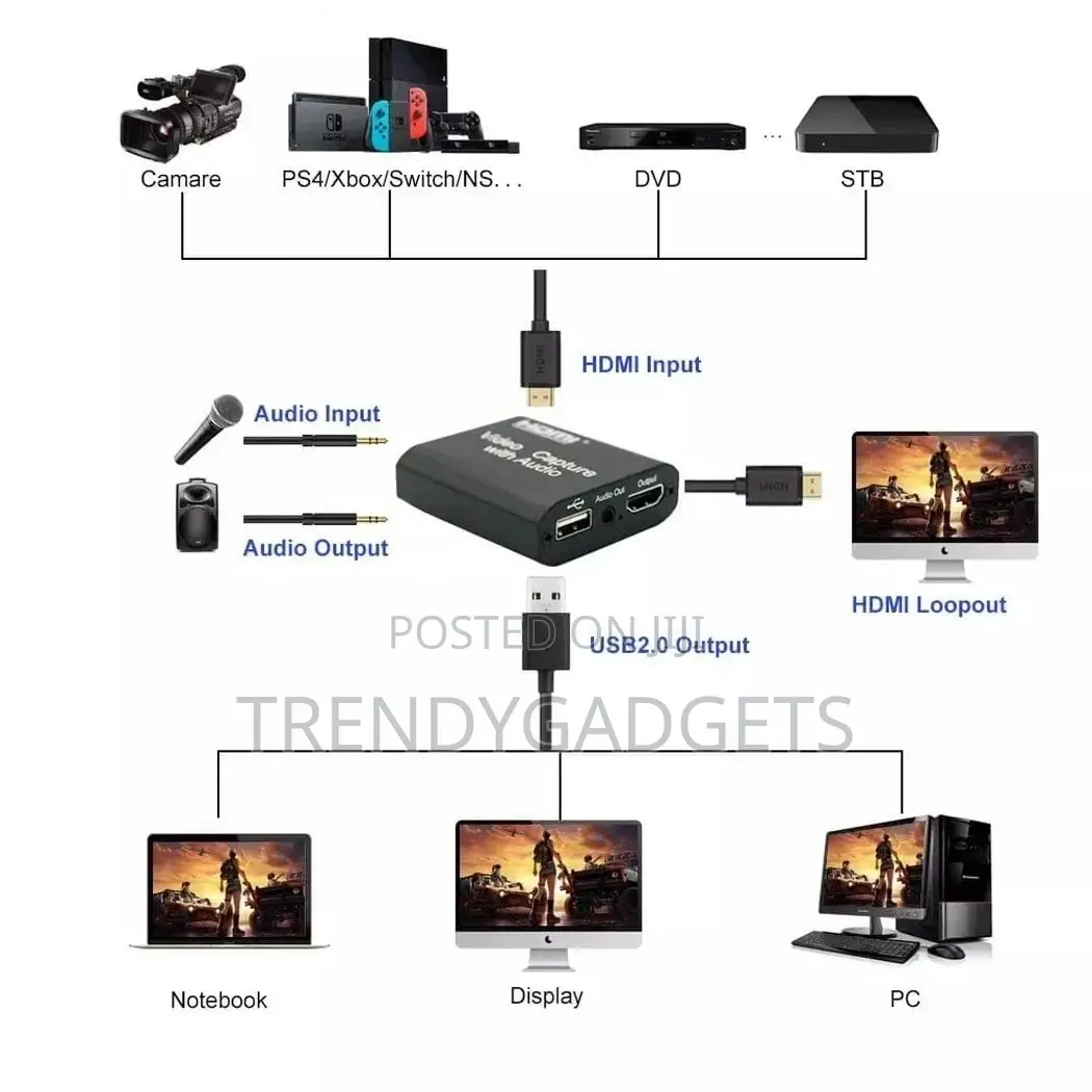 Audio Video Capture Card for Streaming