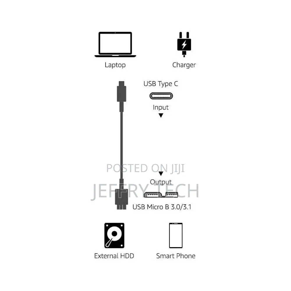 USB C External Hard Drive Cable 3FT USB 3.1 C to Micro B Cor