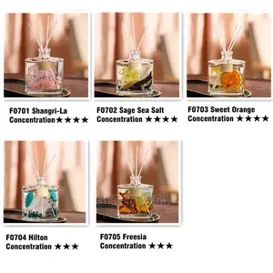 Reed Diffuser -A Must Have for All Households -