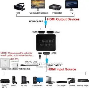 HDMI Splitter 1 Input 2 Output, HDMI Splitter 1 X 2, 1080PX