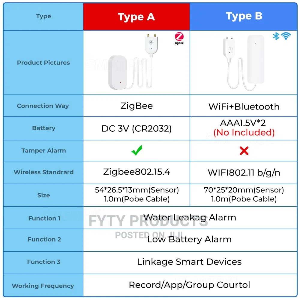 SMATRUL Tuya Zigbee 3.0 Water Leak Sensor Flooding Detector
