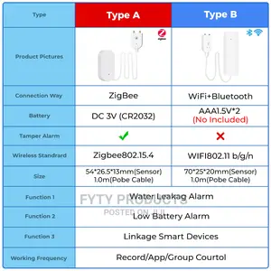 SMATRUL Tuya Zigbee 3.0 Water Leak Sensor Flooding Detector