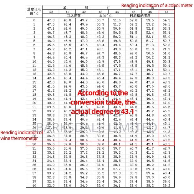 Hydrometer Alcoholmeter 0-100 Alcohol Meter Test Thermometer - thumbnail 8